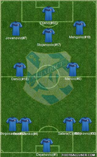 FK Mladost Lucani football formation