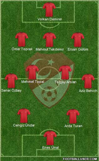 Turkey 3-4-2-1 football formation