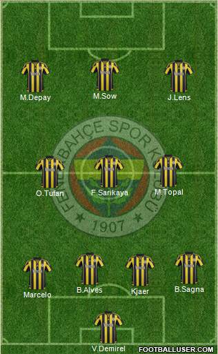 Fenerbahçe SK 4-3-3 football formation