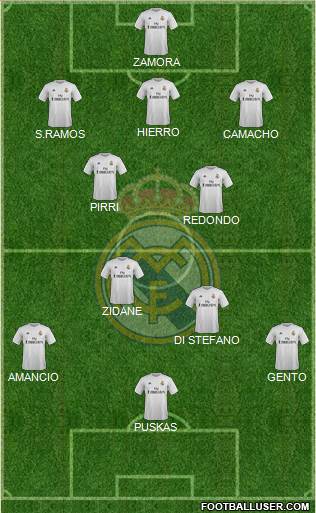 Real Madrid C.F. 3-4-3 football formation