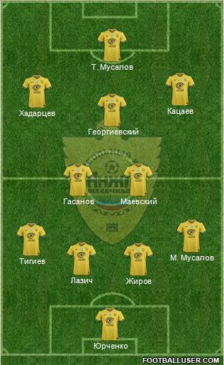 Anzhi Makhachkala football formation