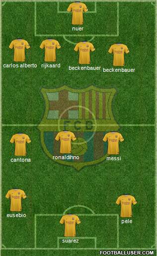 F.C. Barcelona B 4-3-3 football formation