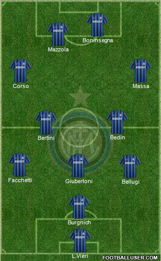 F.C. Internazionale 4-4-2 football formation