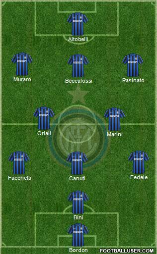 F.C. Internazionale 4-2-3-1 football formation