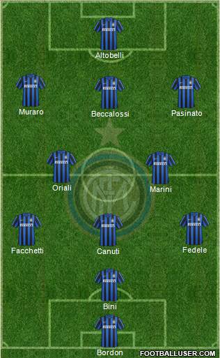 F.C. Internazionale 4-2-3-1 football formation