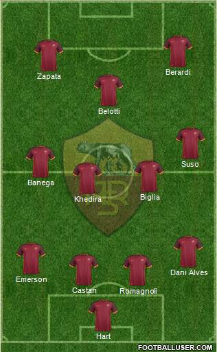 AS Roma 4-3-3 football formation