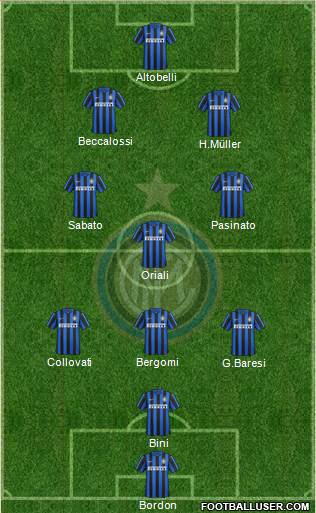 F.C. Internazionale 4-3-2-1 football formation