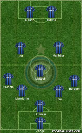 F.C. Internazionale 5-3-2 football formation