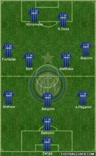 F.C. Internazionale 4-4-2 football formation