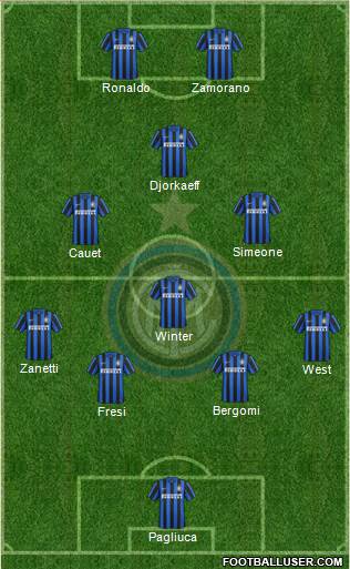 F.C. Internazionale 4-3-1-2 football formation