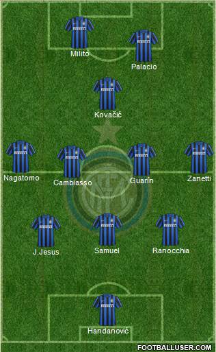 F.C. Internazionale 3-4-1-2 football formation