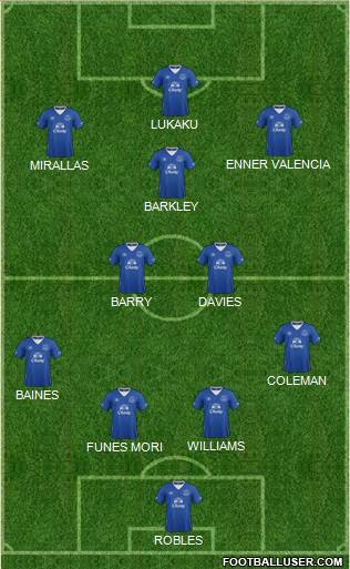 Everton 4-3-3 football formation