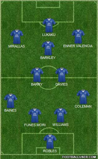 Everton 4-3-3 football formation