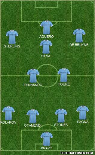 Manchester City 4-3-3 football formation