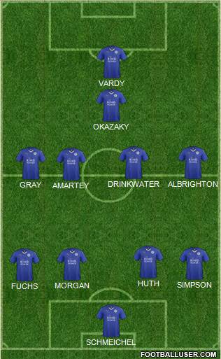 Leicester City 4-4-2 football formation