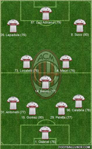 A.C. Milan 4-3-3 football formation