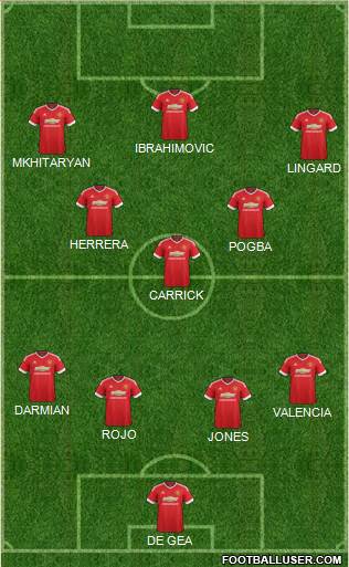 Manchester United 4-3-3 football formation