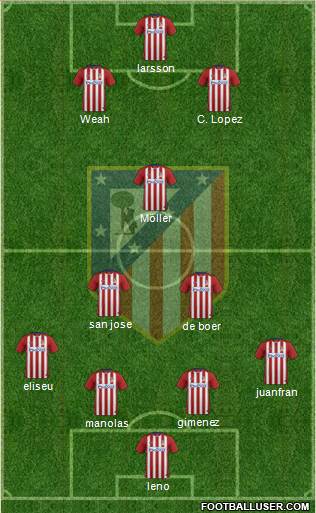 C. Atlético Madrid S.A.D. 4-2-1-3 football formation