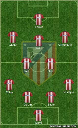 C. Atlético Madrid S.A.D. 4-2-3-1 football formation