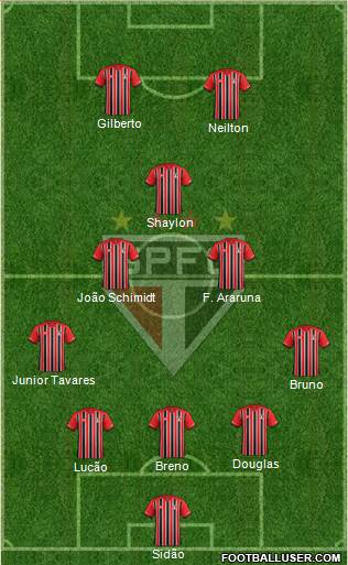 São Paulo FC 3-5-2 football formation