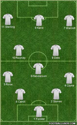 England 4-3-3 football formation