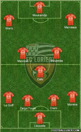 FC Lorient Bretagne Sud 4-3-3 football formation