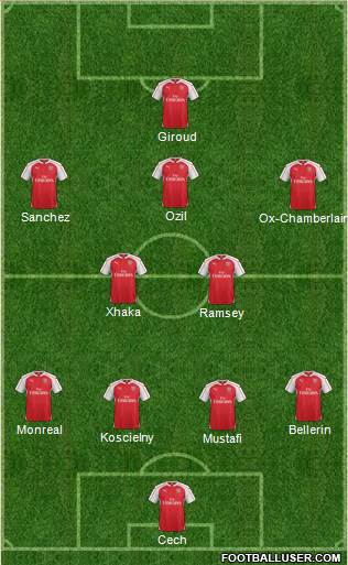 Arsenal 4-1-4-1 football formation