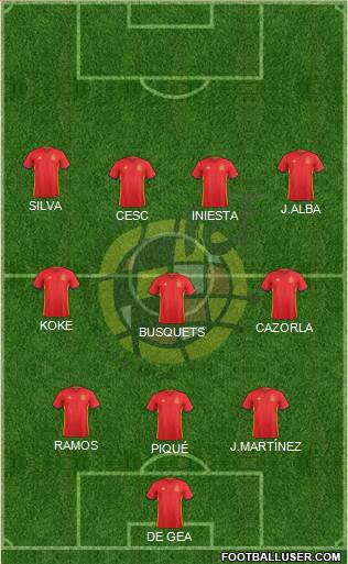 Spain 3-4-3 football formation