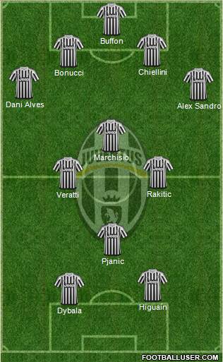 Juventus 4-3-1-2 football formation