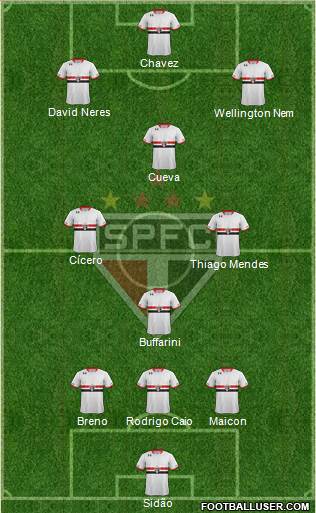 São Paulo FC 3-4-3 football formation