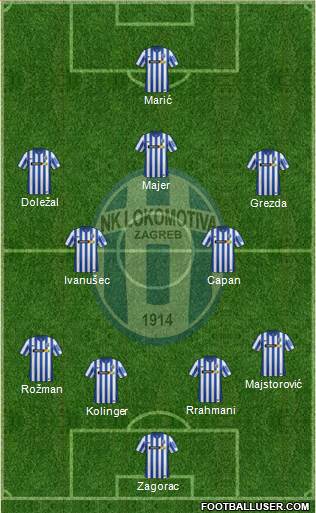 NK Lokomotiva football formation