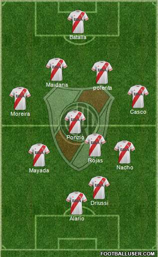 River Plate 4-4-2 football formation