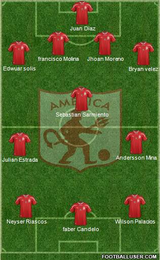 CD América de Cali 4-3-3 football formation