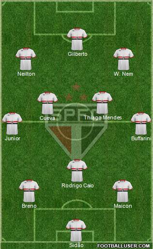 São Paulo FC 3-4-3 football formation