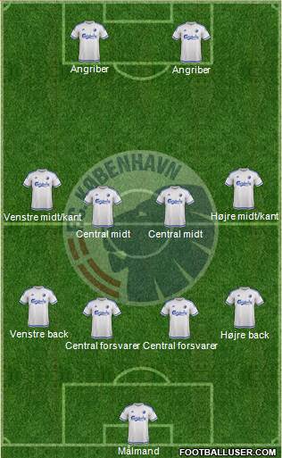 Football Club København football formation