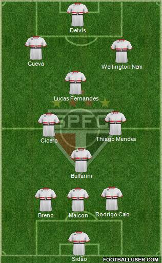 São Paulo FC 4-1-3-2 football formation