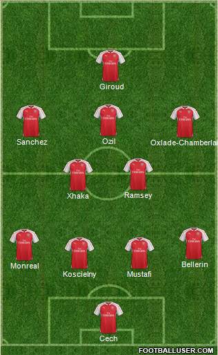 Arsenal 4-2-3-1 football formation