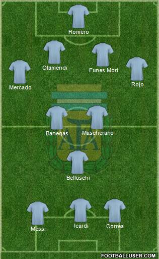 Argentina 4-3-3 football formation