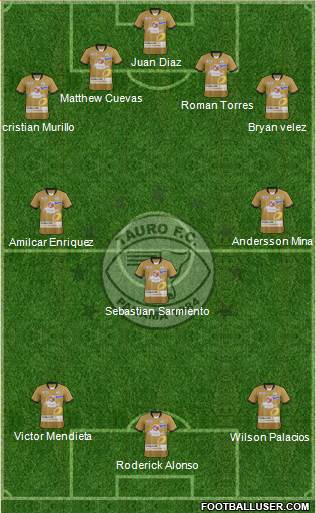 Tauro FC football formation