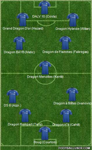 Chelsea 4-3-3 football formation