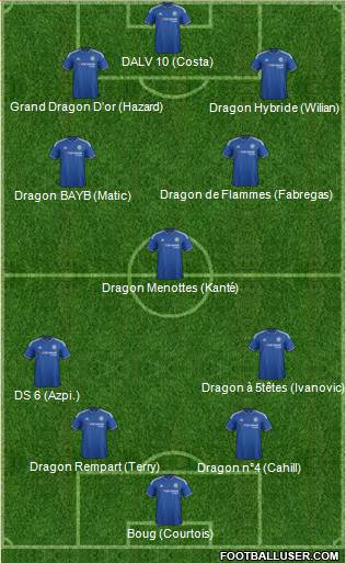 Chelsea 4-3-3 football formation