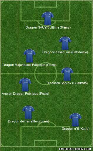 Chelsea 4-3-2-1 football formation