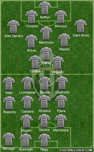 Juventus 4-3-1-2 football formation