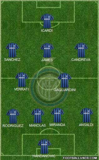 F.C. Internazionale 4-2-3-1 football formation