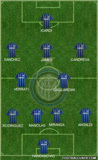 F.C. Internazionale 4-2-3-1 football formation