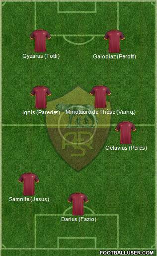 AS Roma 4-4-2 football formation