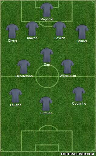 Champions League Team 4-3-3 football formation