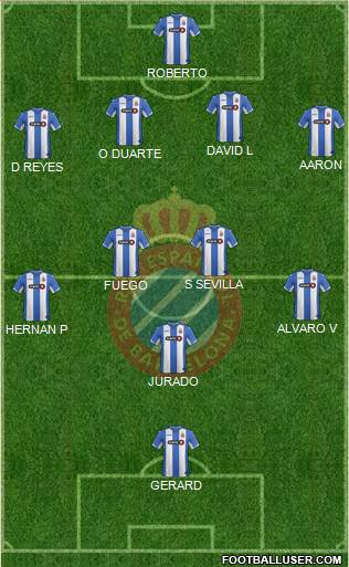 R.C.D. Espanyol de Barcelona S.A.D. 4-2-3-1 football formation