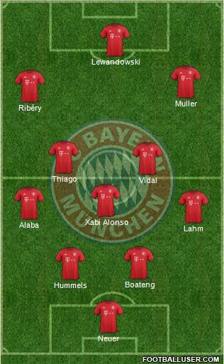 FC Bayern München 4-3-3 football formation