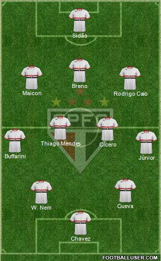 São Paulo FC 3-4-3 football formation